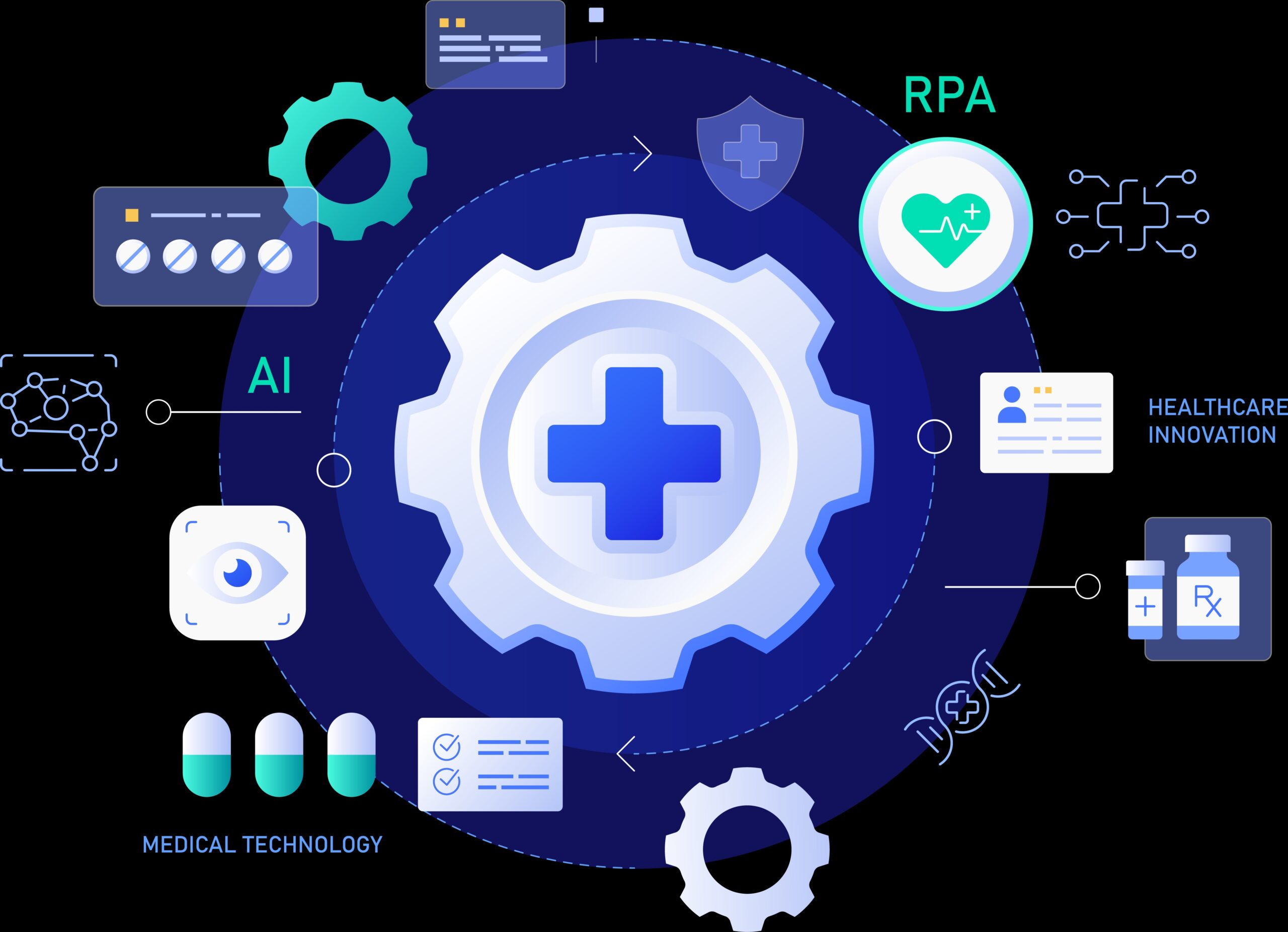 Robotic Process Automation in Healthcare